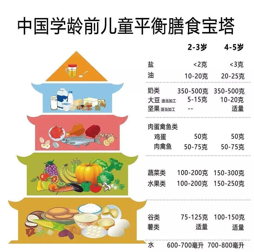 “吃出一道彩虹”-- 科學(xué)膳食、營(yíng)養(yǎng)均衡、美味無(wú)窮營(yíng)養(yǎng)均衡美味無(wú)窮